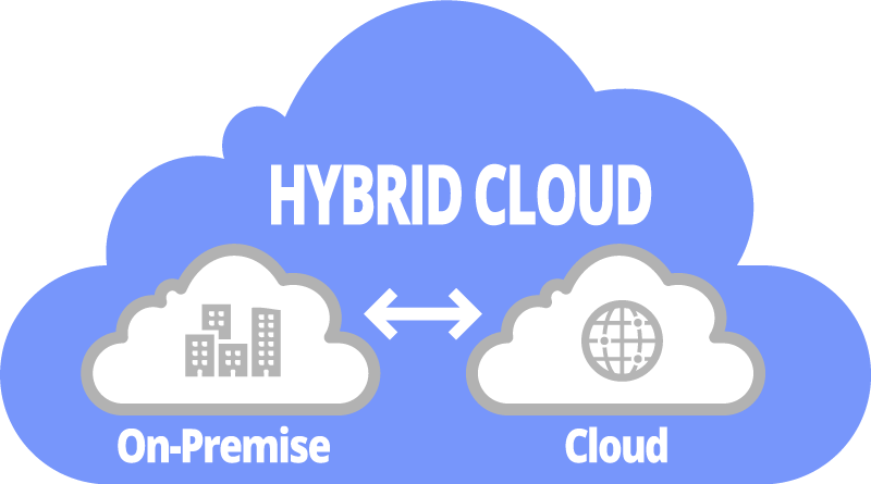 Hybrid cloud-EP
