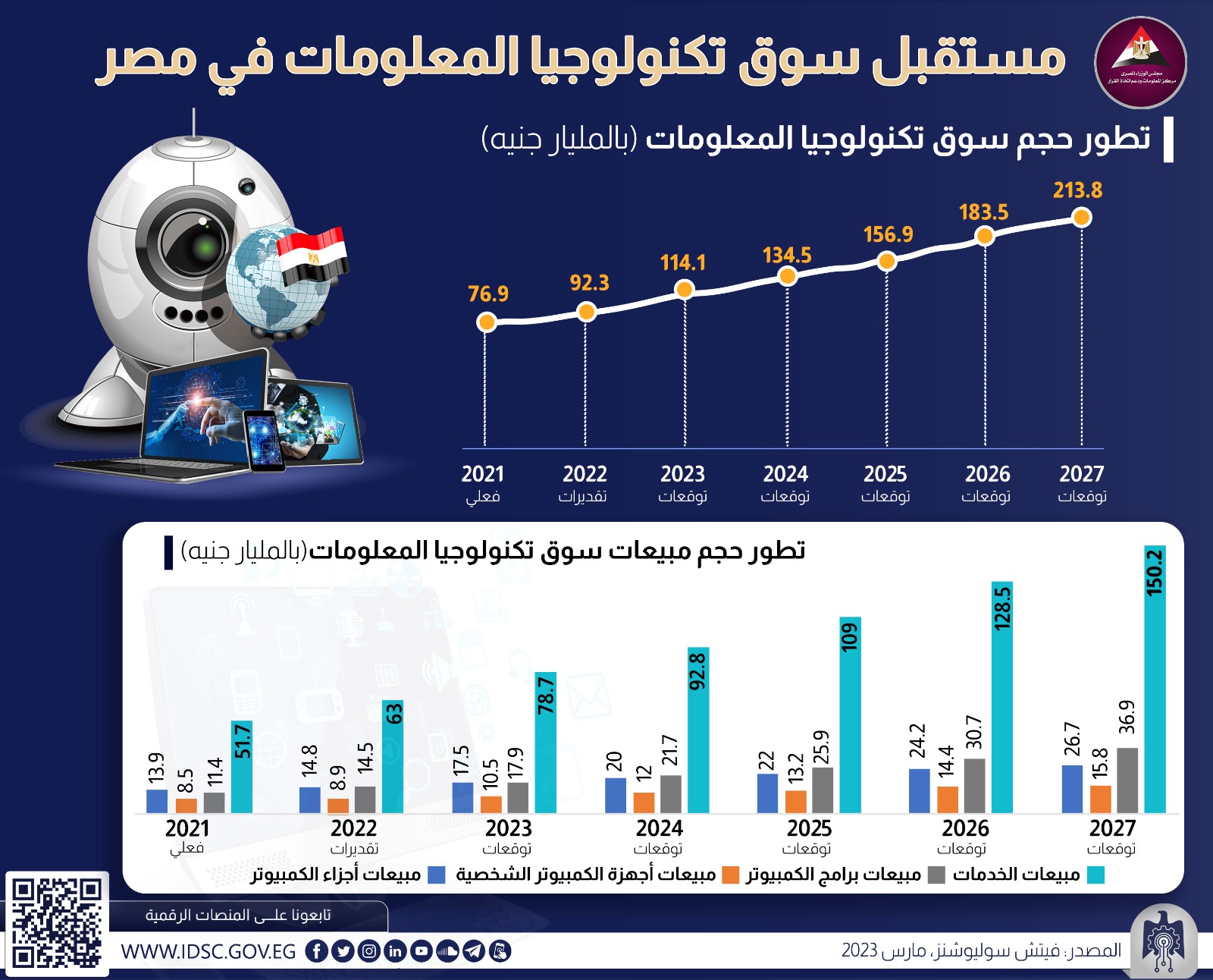 تكنولوجيا المعلومات في مصر 2027